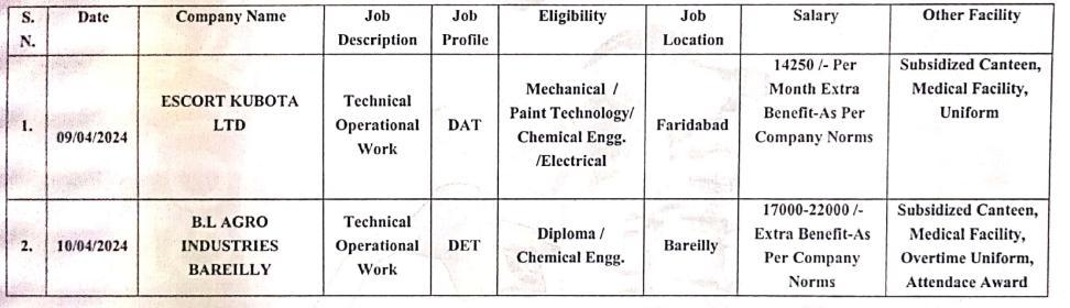 Government polytechnic Sutawali Amroha campus placement 