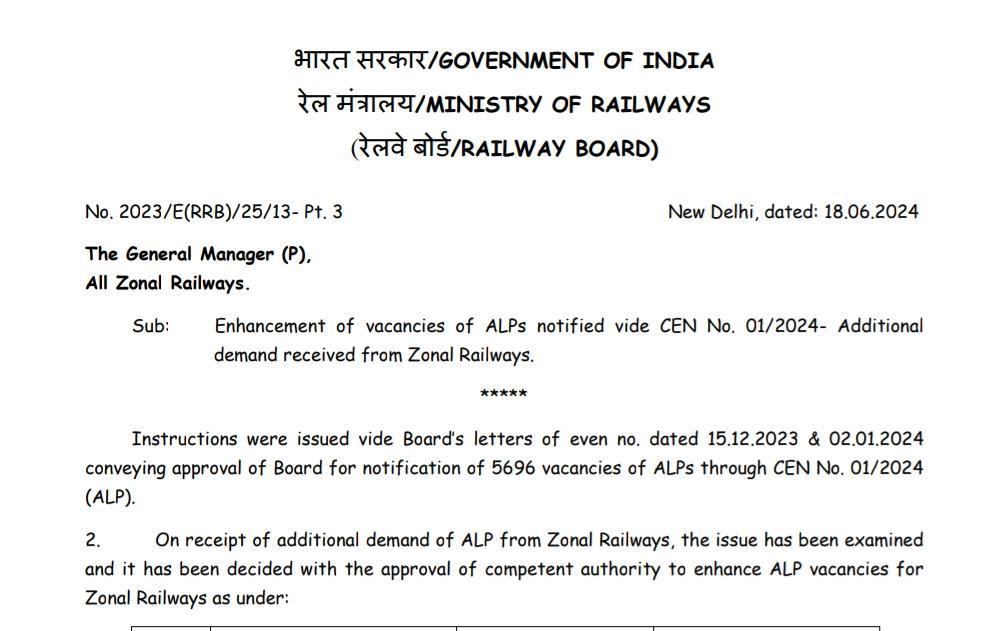 RRB ALP Vacancy Increase 