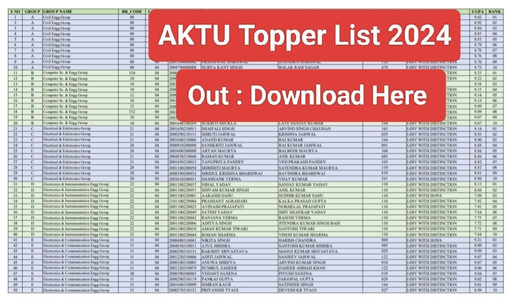 AKTU Topper List 2024