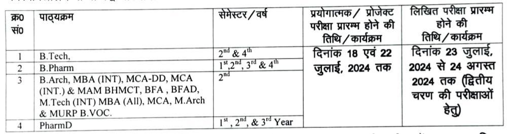 Aktu Exam Scheme