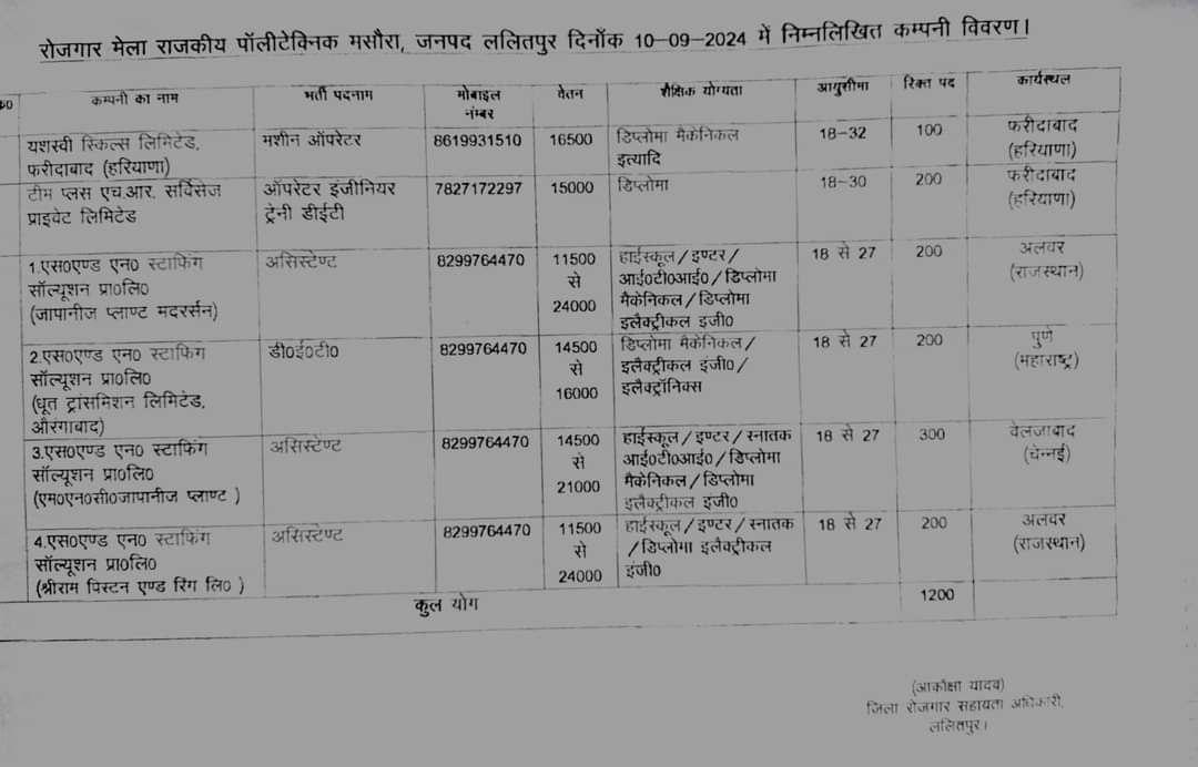 BTEUP Campus Placement 2024