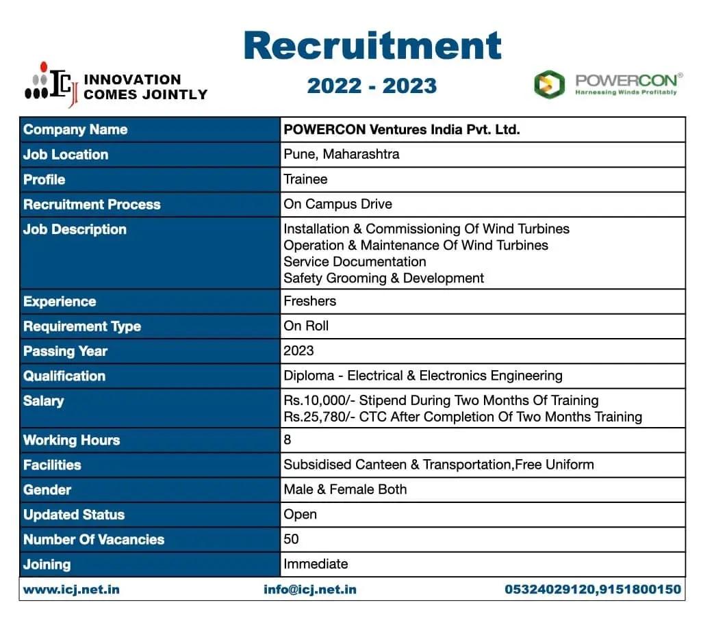 POWERCORN venture India pvt. Ltd. Recruitment 2023