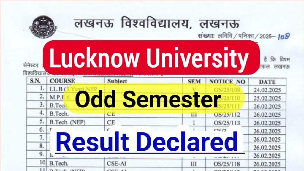 Lucknow University Result 2025