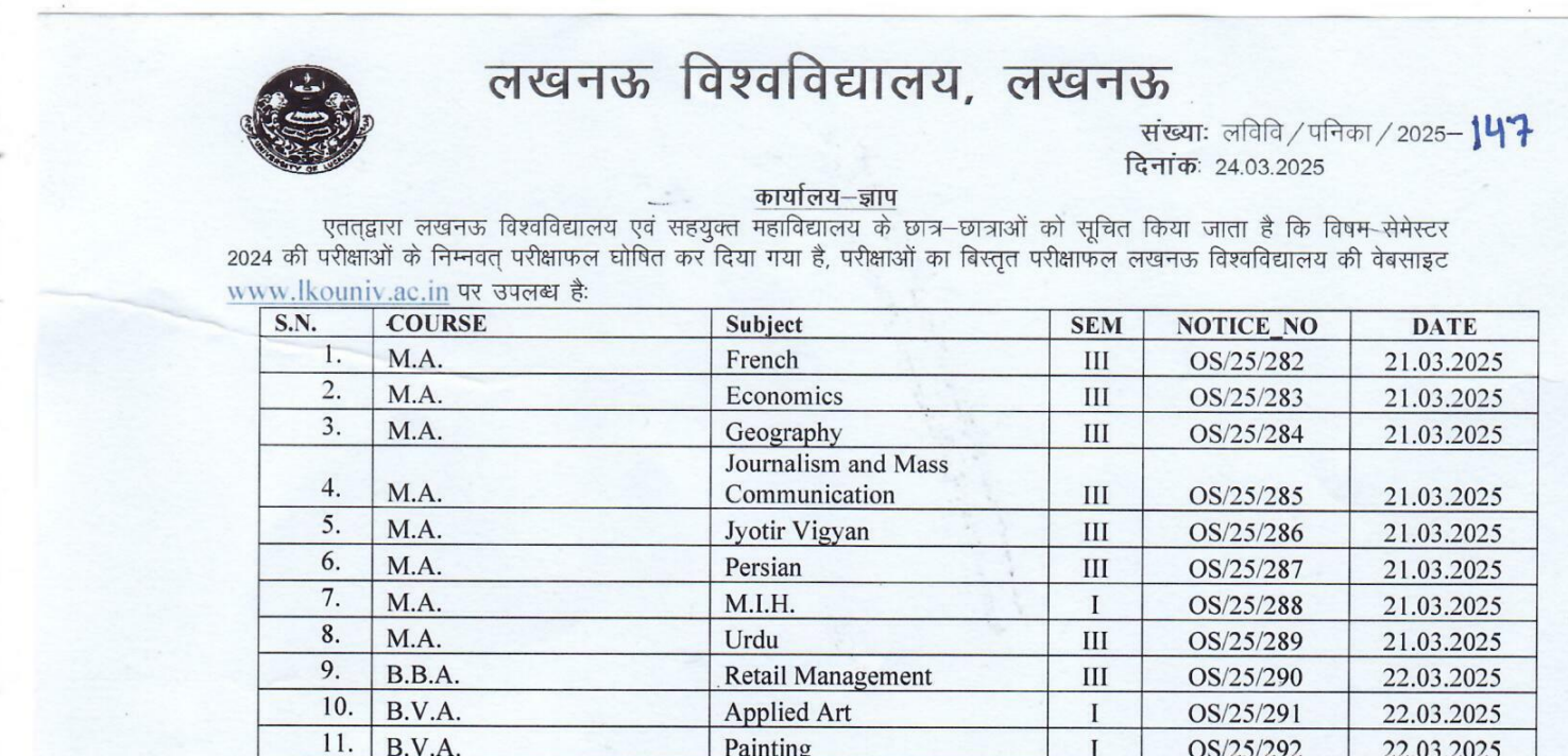 Lucknow university