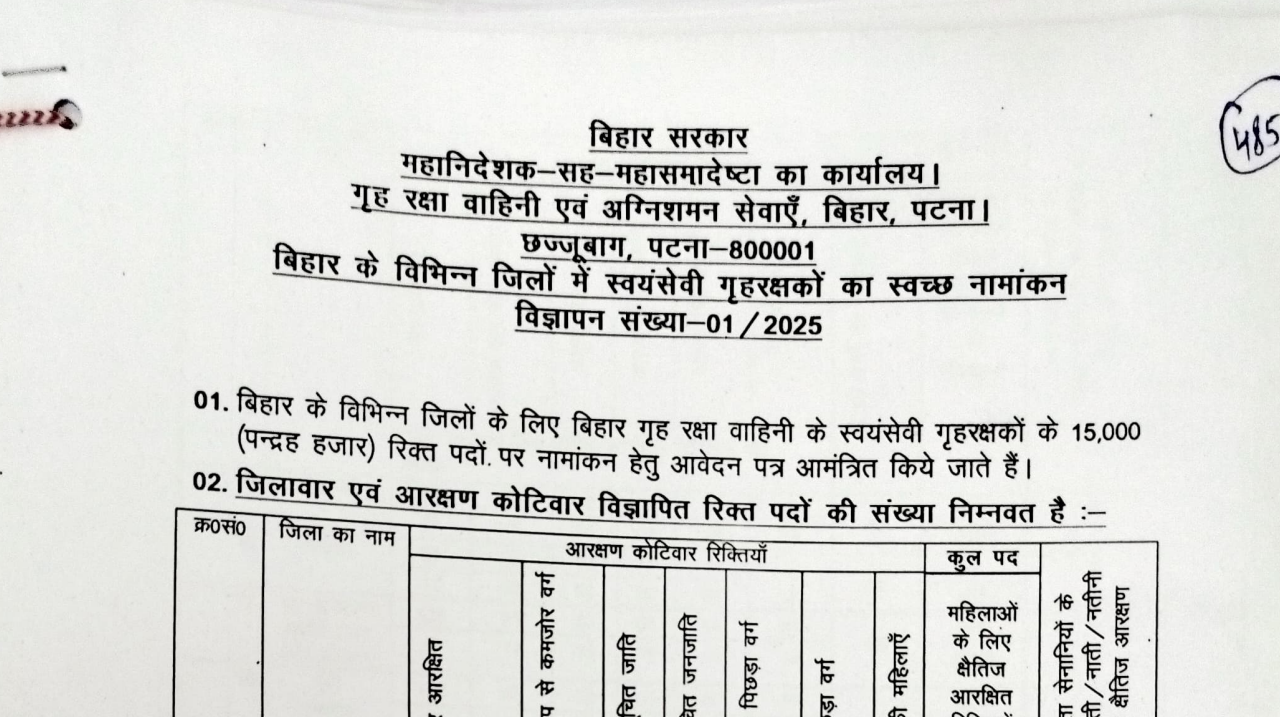 Bihar Home Guard Recruitment 2025