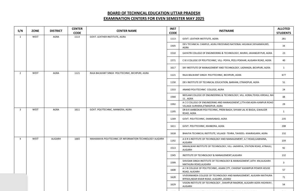 BTEUP Exam Centre List 2025