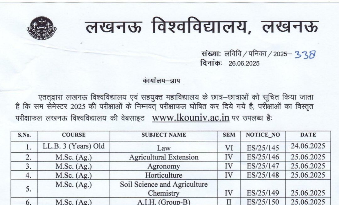 Lucknow University Even Semester Result 2025 Out