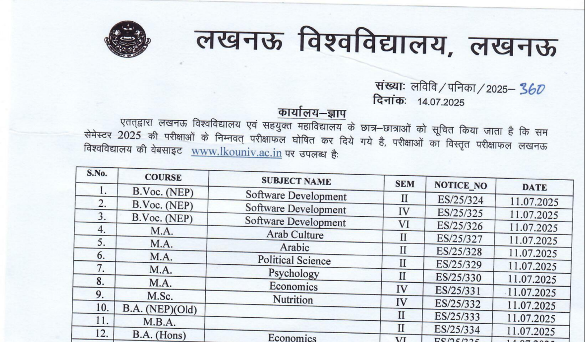 Lucknow University Even Semester Result Declared 2025